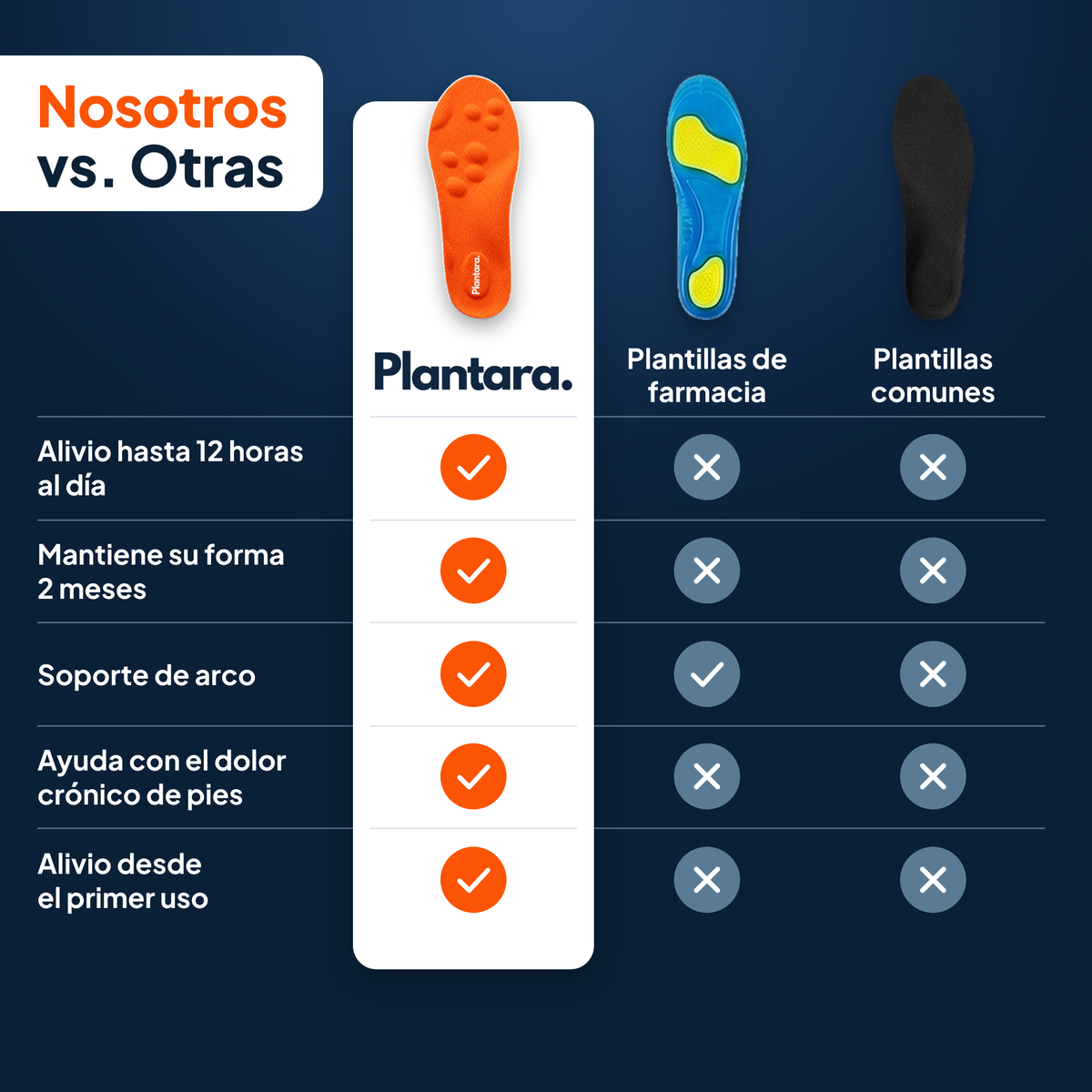 Plantillas de Masaje
